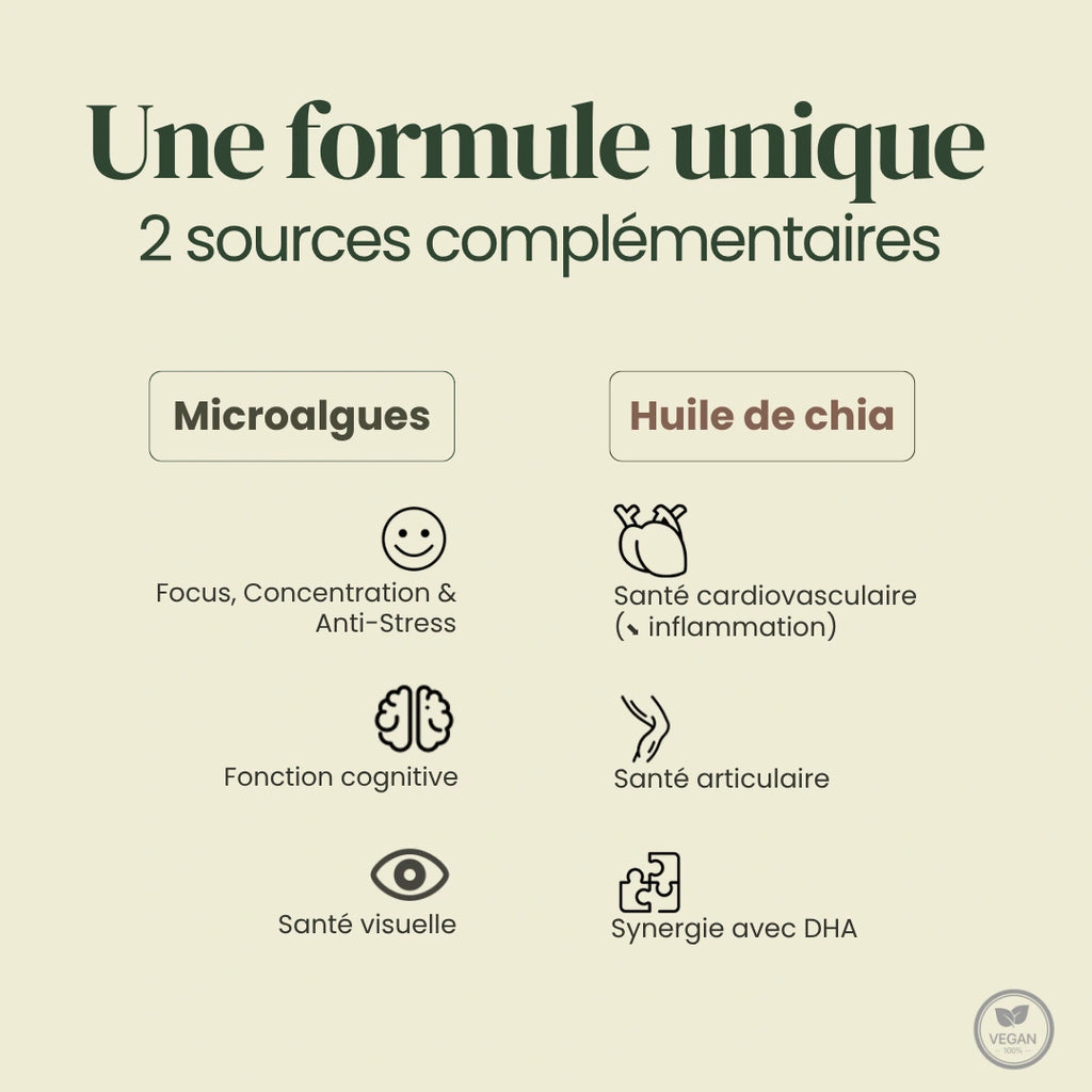 Oméga 3 DHA Vegan – Microalgues & Huile de Chia – 250 mg DHA