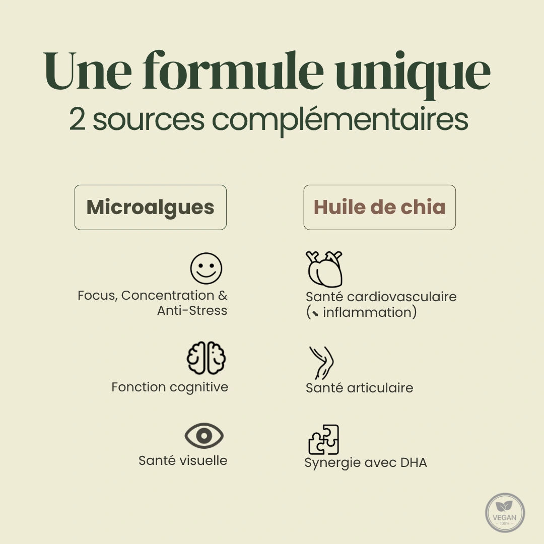 Oméga 3 DHA Vegan – Microalgues & Huile de Chia – 250 mg DHA