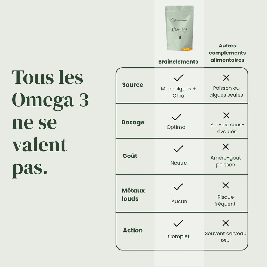 Oméga 3 DHA Vegan – Microalgues & Huile de Chia – 250 mg DHA
