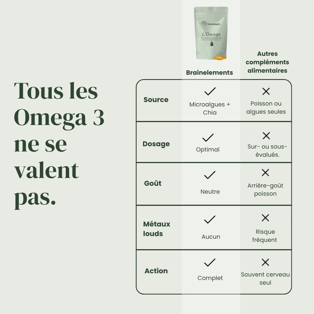 Oméga 3 DHA Vegan – Microalgues & Huile de Chia – 250 mg DHA